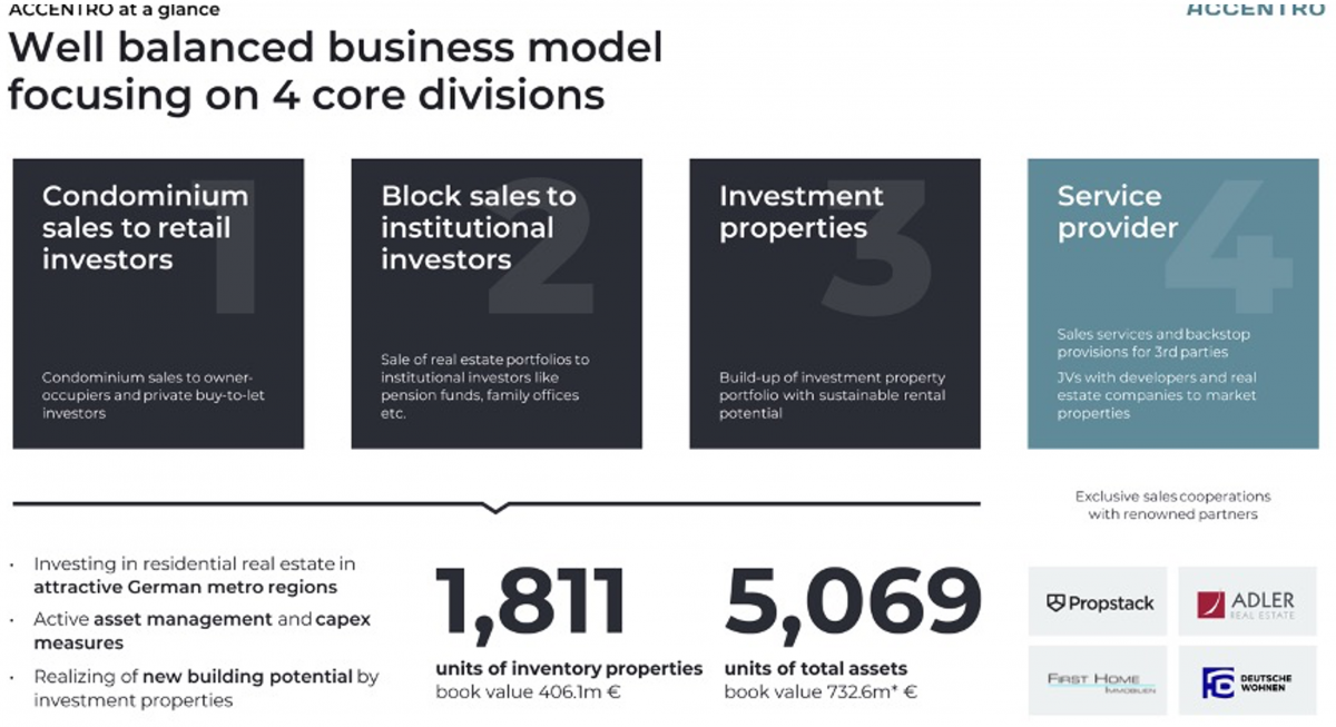 accentro-business-model-core-divisions