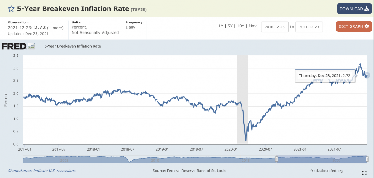 break-even-inflatie-rate